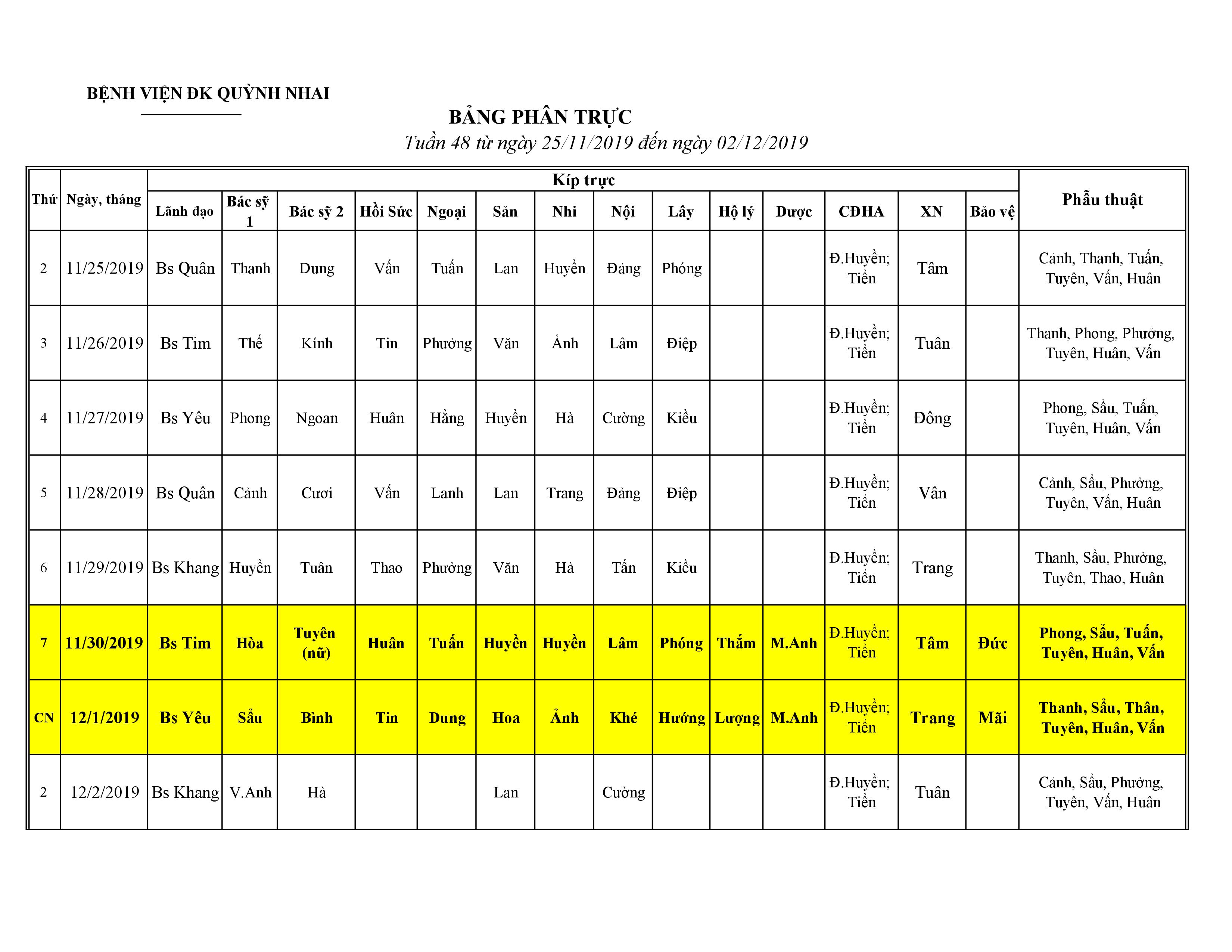 Lịch trực tuần 48. từ ngày 25/11/2019 đến ngày 02/12/2019