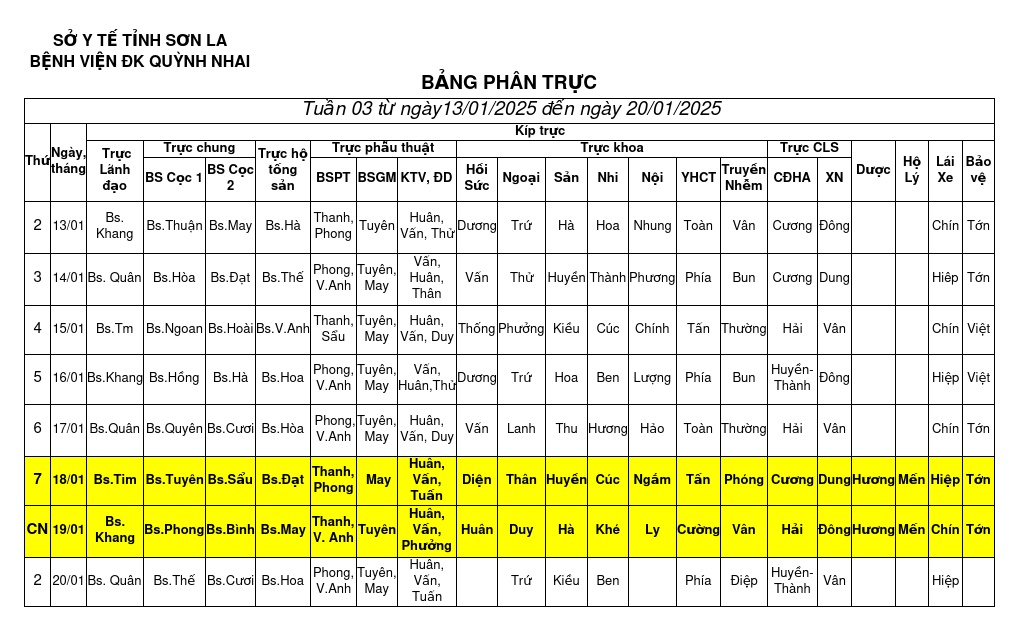 Bảng phân trực