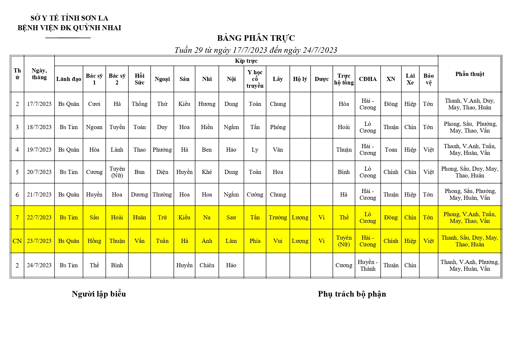 BẢNG PHÂN TRỰC