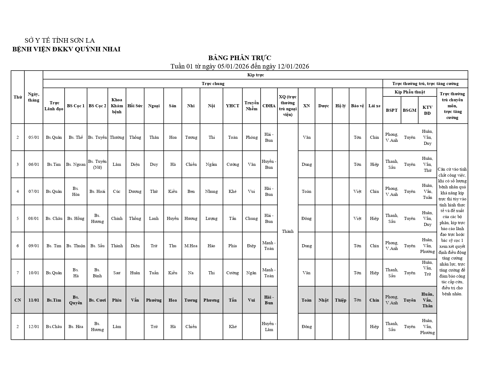 Bảng Phân Trực Tuần 1